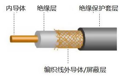 同軸電纜圖片